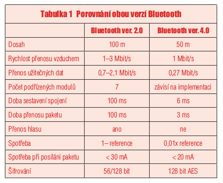 Strasti vývojáře nových řešení tab